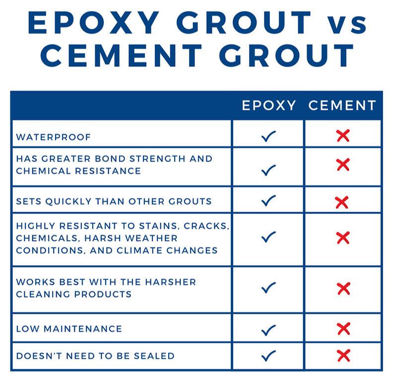 OTTAWA STONE & GROUT SERVING EASTERN ONTARIO